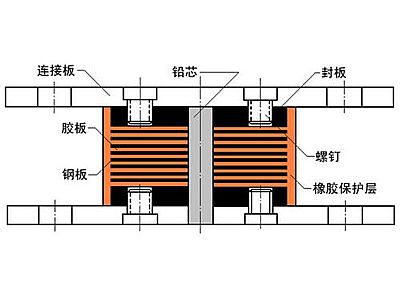 永修县抗震支座施工-普通板式橡胶支座厂家